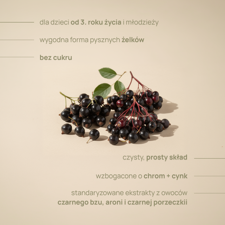Forminol® Gummies – żelki z ekstraktami jagodowymi, cynkiem, chromem i witaminą B6