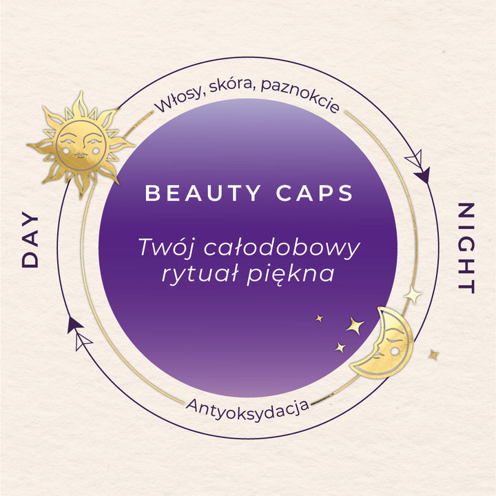 Yanesse® Beauty Caps Day & Night: formuła na dzień i na noc dla włosów, skóry i paznokci